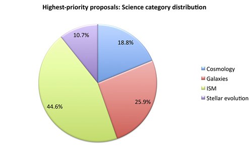 C00_hipriority_categories.jpg