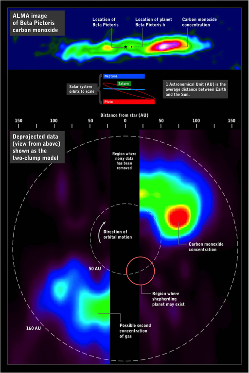 beta-pictoris