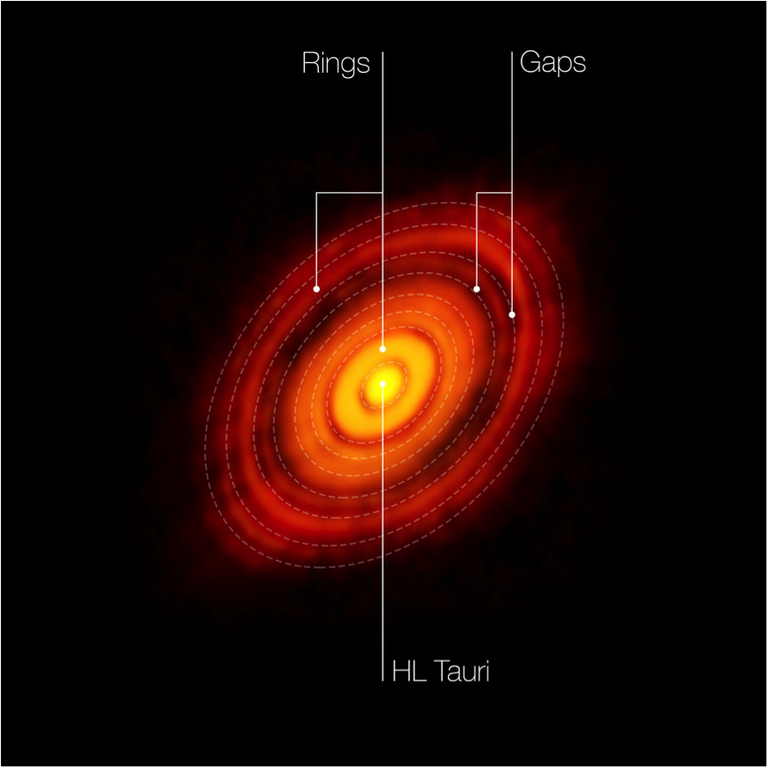 hl-tau